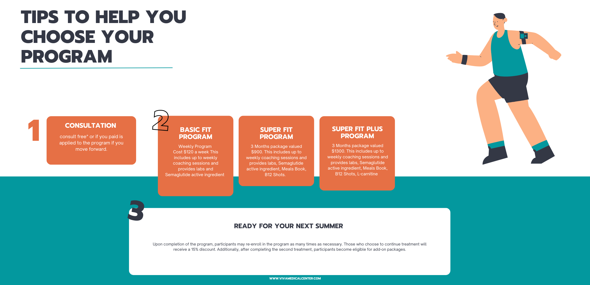 Infographic titled 'Tips to Help You Choose Your Program,' providing guidance on how to choose the best weight loss management program.